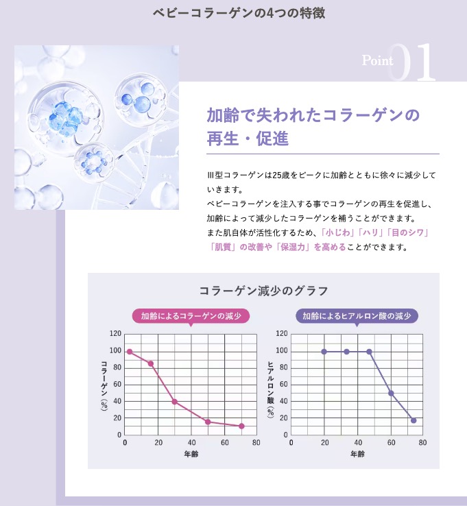 ベビーコラーゲンの説明